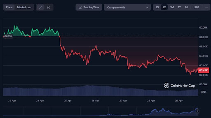 Анализ цены биткойна
