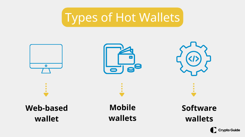 Виды горячих кошельков.
