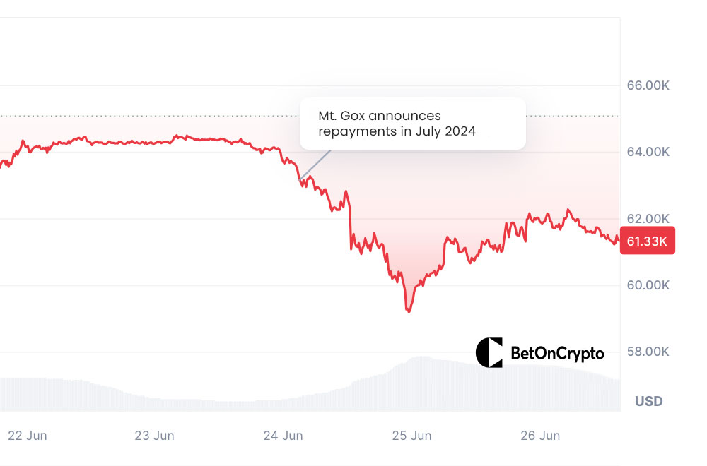 Bitcoin-Price-Chart-After-Mt.-Goxi-Release
