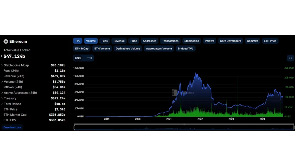 Стоимость транзакций в сети Ethereum
