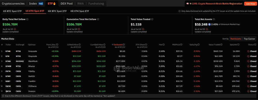 Эфир-(ETH) биржевой фонд (ETF)
