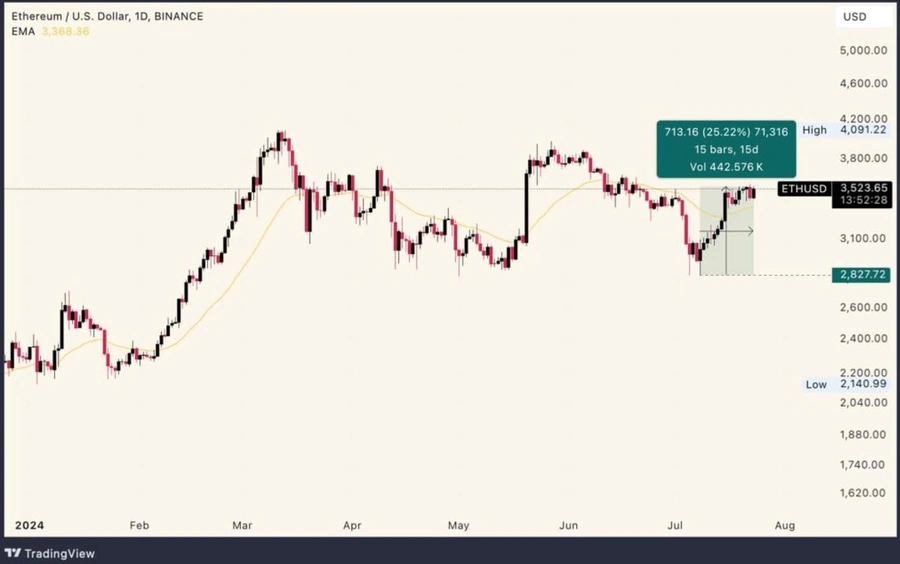 Биржевые фонды Ethereum (ETF)
