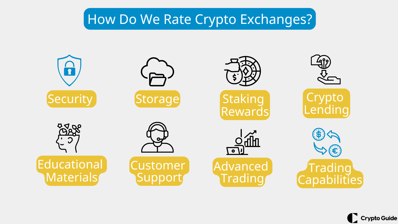 Как мы оцениваем криптовалютные биржи
