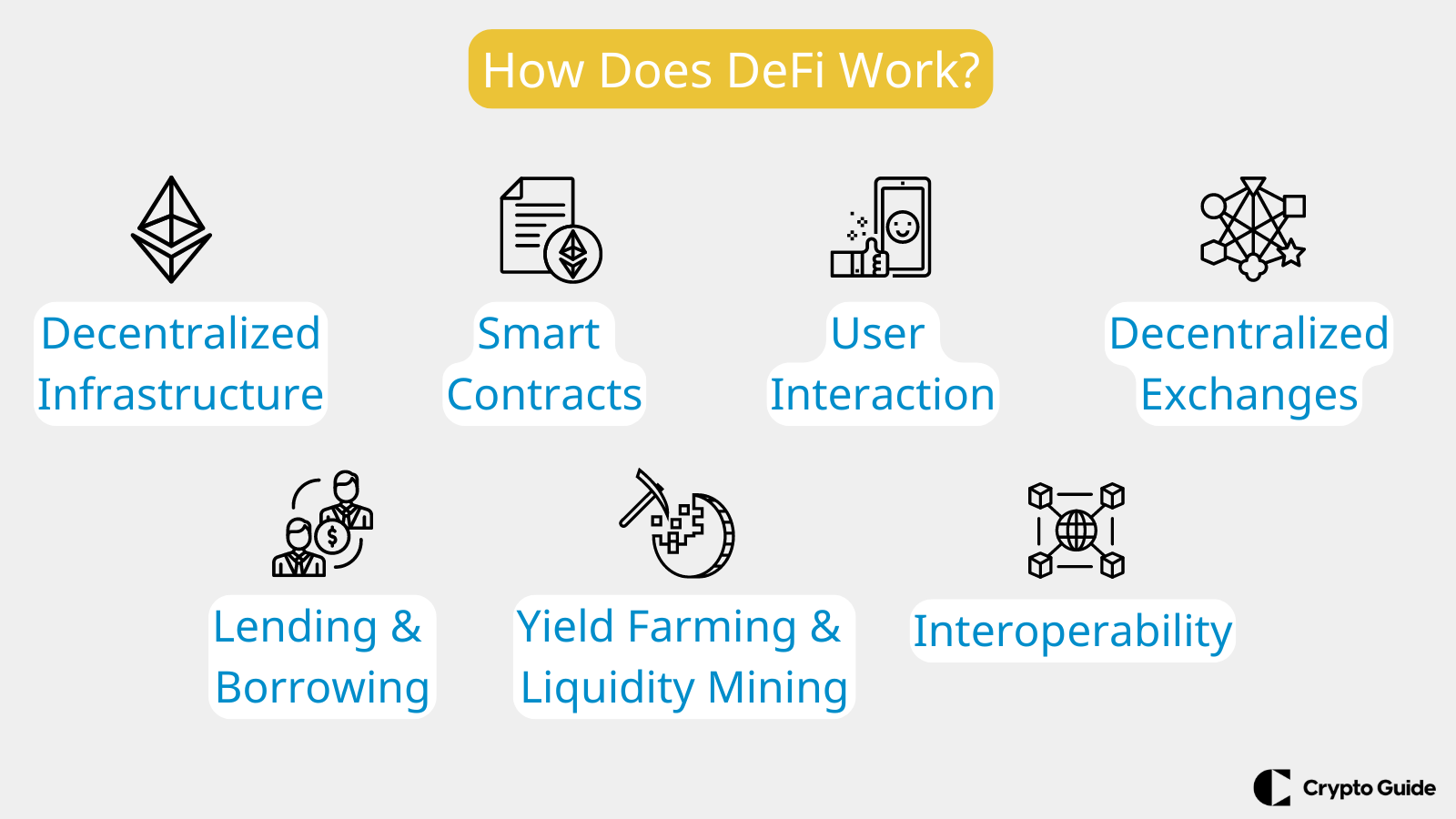 Как работает DeFi
