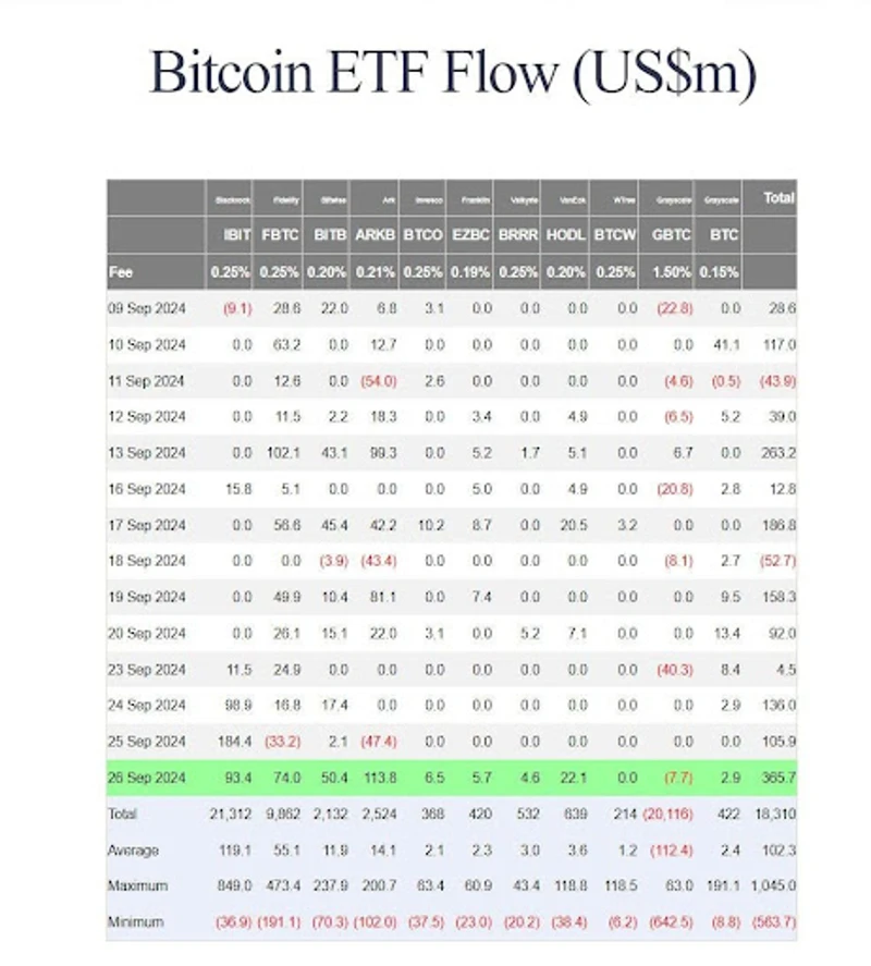 Приток средств в биткоин ETF
