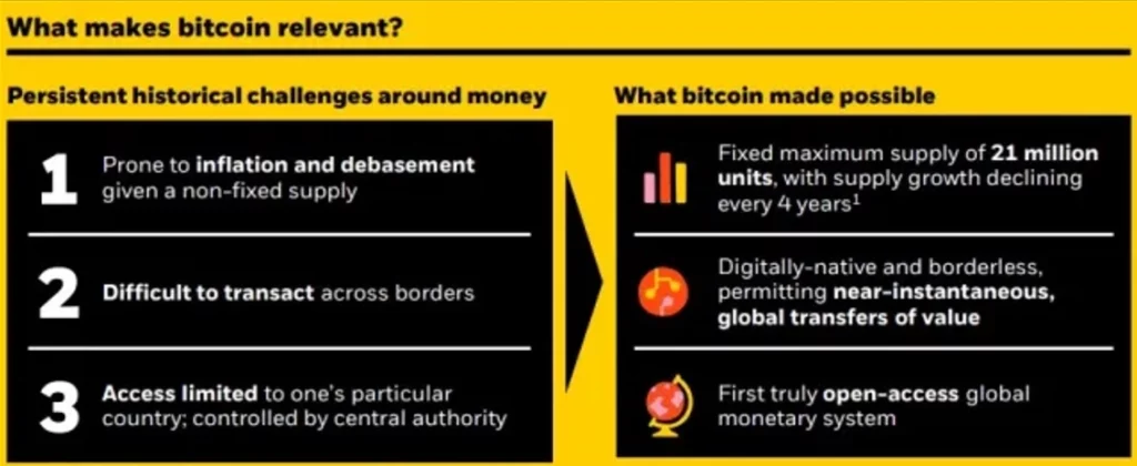 Что делает биткойн актуальным
