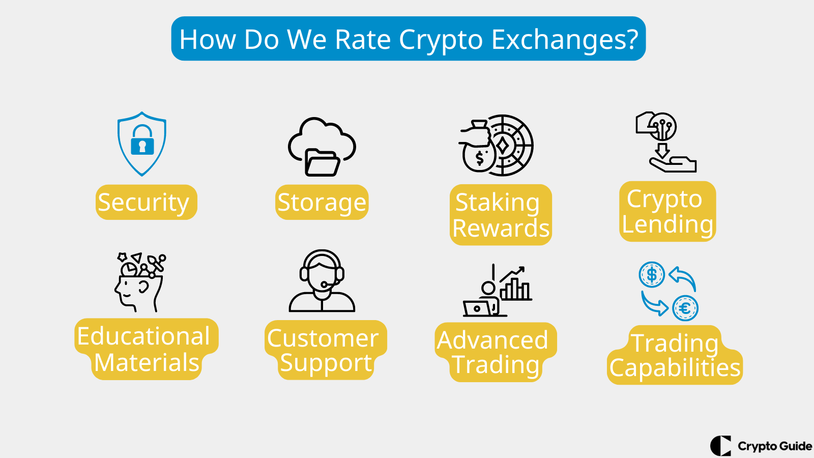 Как мы оцениваем криптовалютные биржи