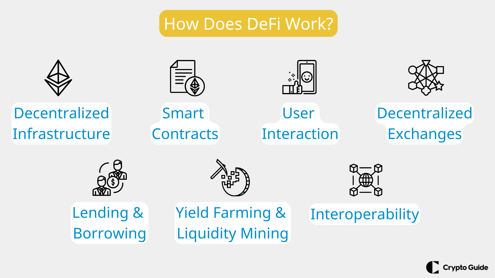 Как работает DeFi