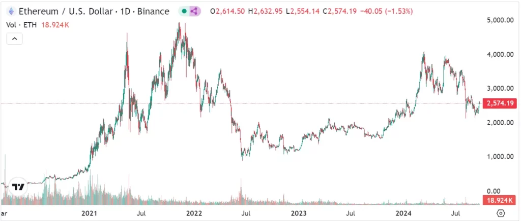 Кошелек Ethereum для инвестора с бриллиантовыми руками