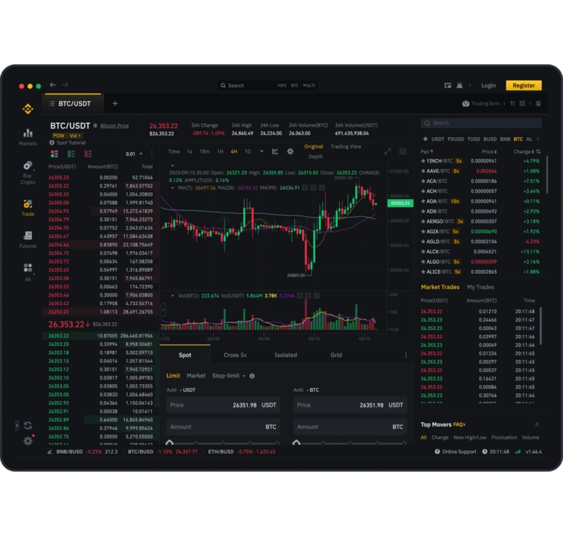 Обзор Binance