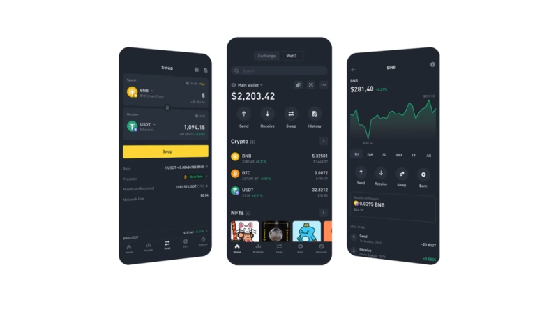Обзор Binance