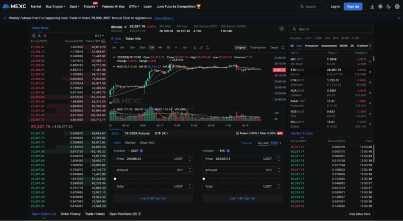 Обзор MEXC